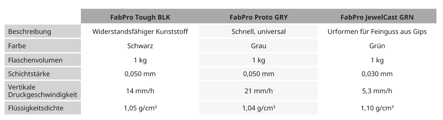 3D Systems Materialeigenschaften